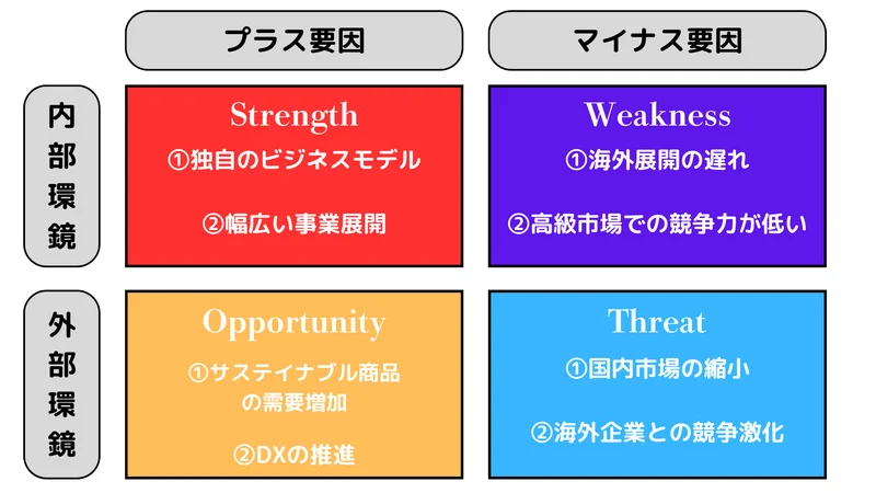 ニトリ SWOT分析